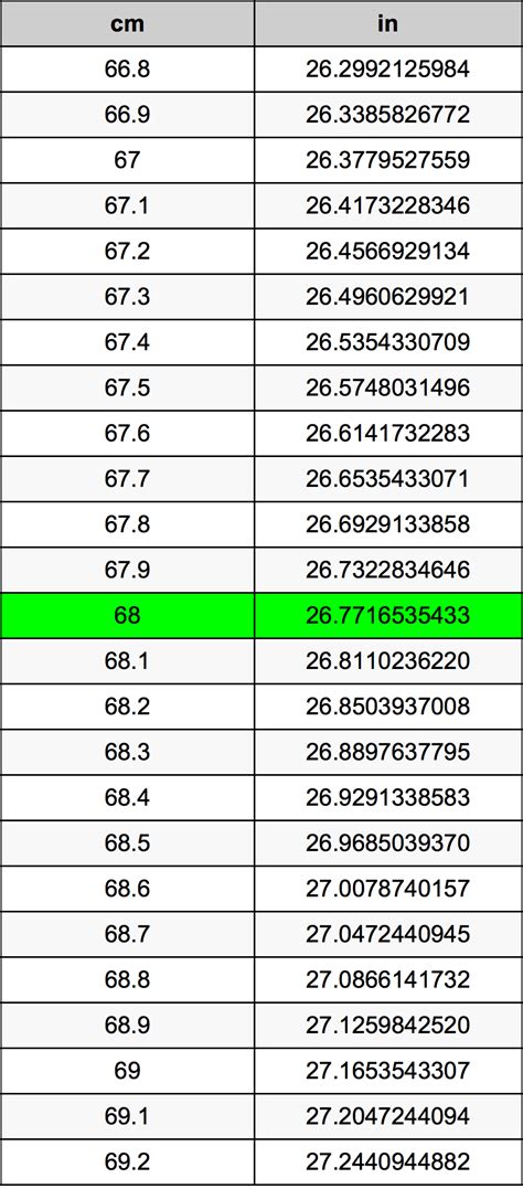 68cm是多少尺|68厘米等于多少尺？